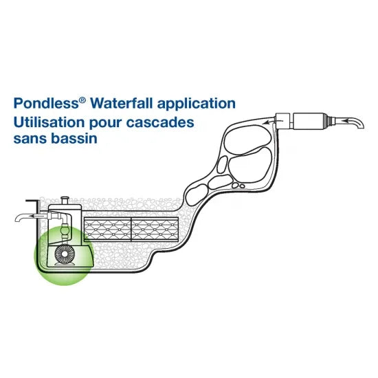 Photo of Aquascape AquaSurge Pumps