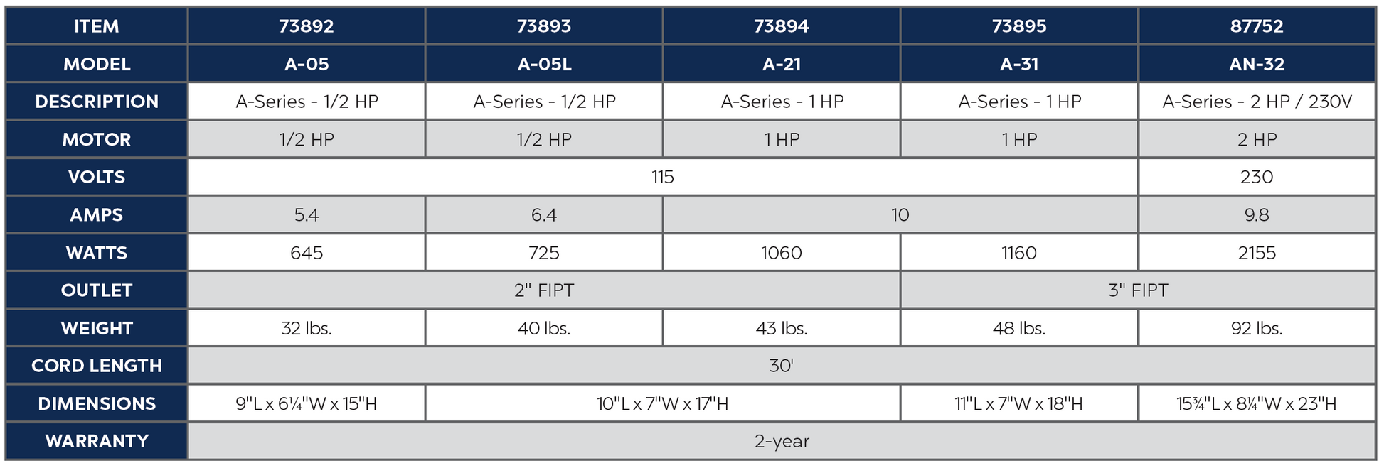 Photo of Atlantic-Oase A-Series Pumps