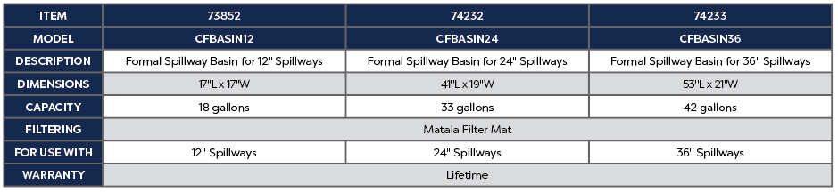 Photo of Atlantic-Oase Formal Spillway Basins