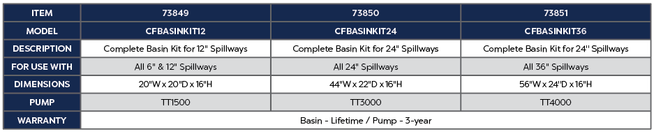 Photo of Atlantic-Oase Complete Basin Kits