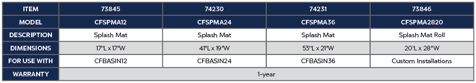 Photo of Atlantic-Oase Formal Spillway Basin Splash Mats