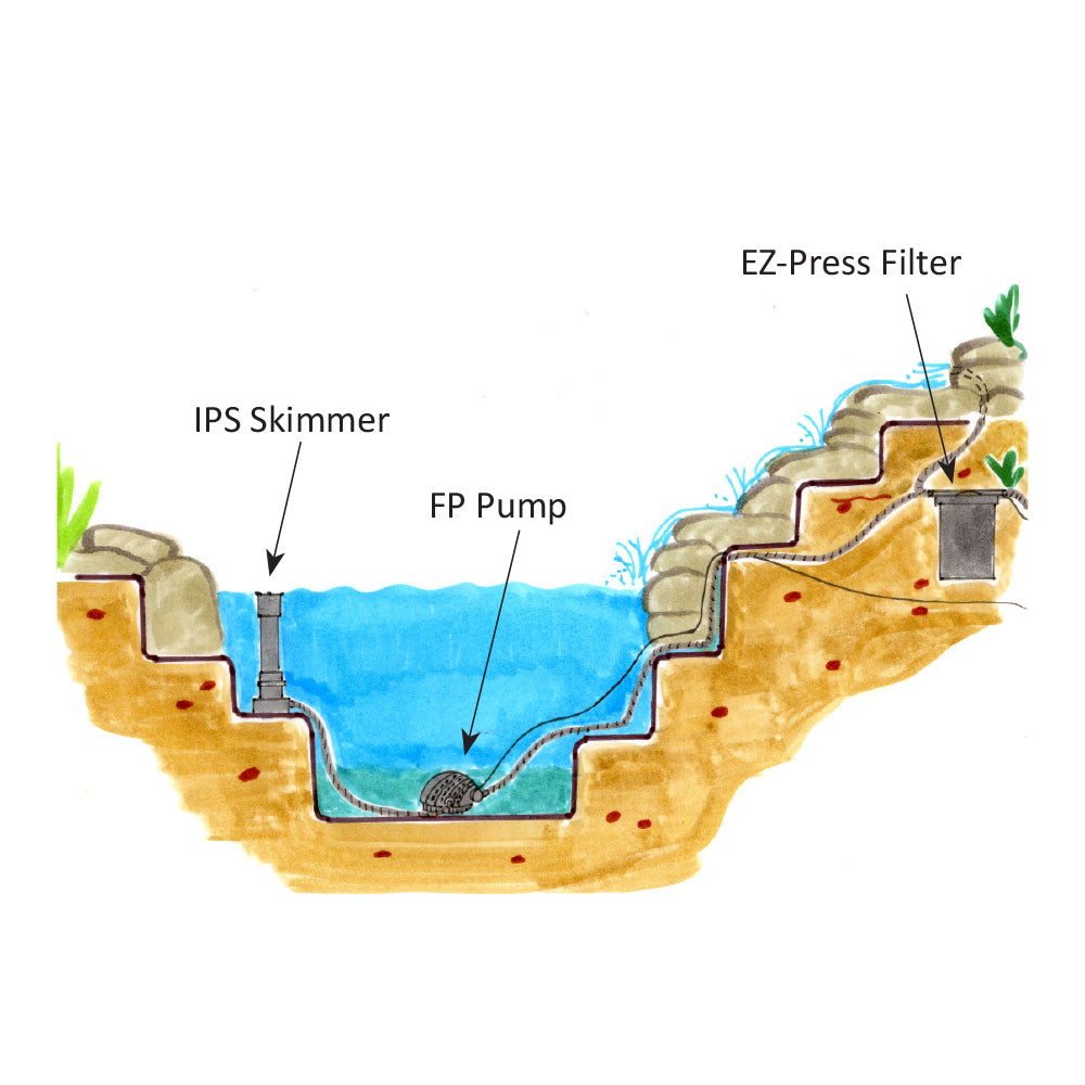 Photo of ProEco In-Pond Skimmer