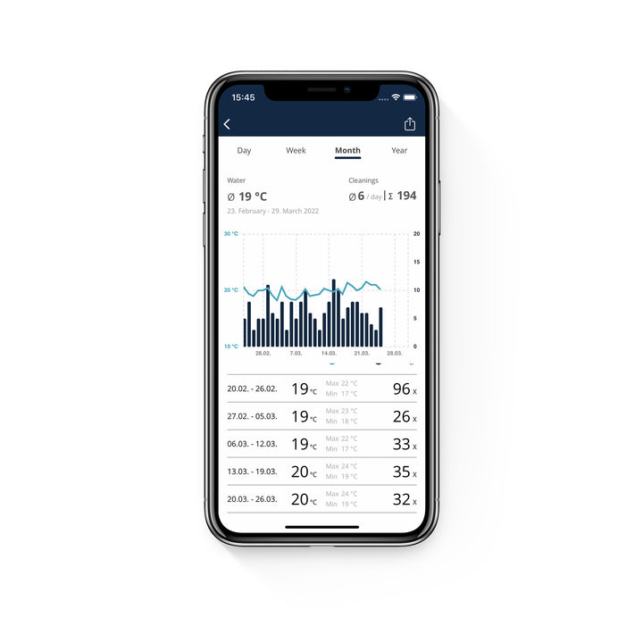 Atlantic-Oase Garden Cloud Controller
