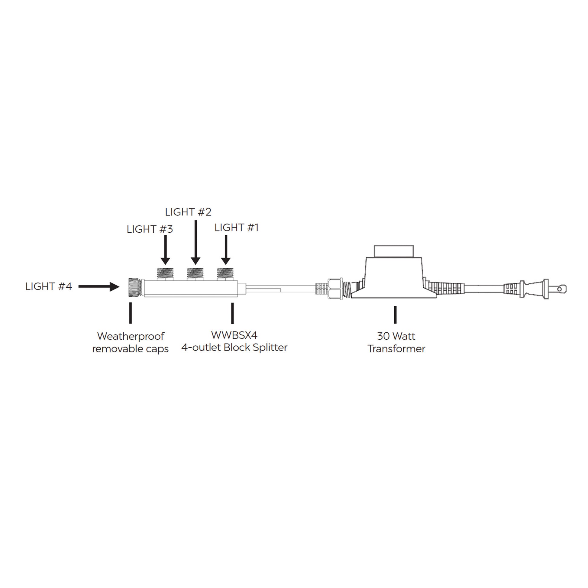 Photo of Atlantic-Oase Warm White 4-light Wiring Kit