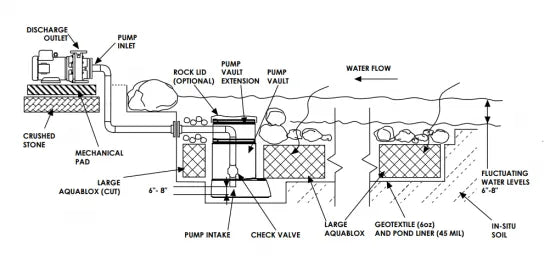 Photo of Aquascape EXT Pond Pumps